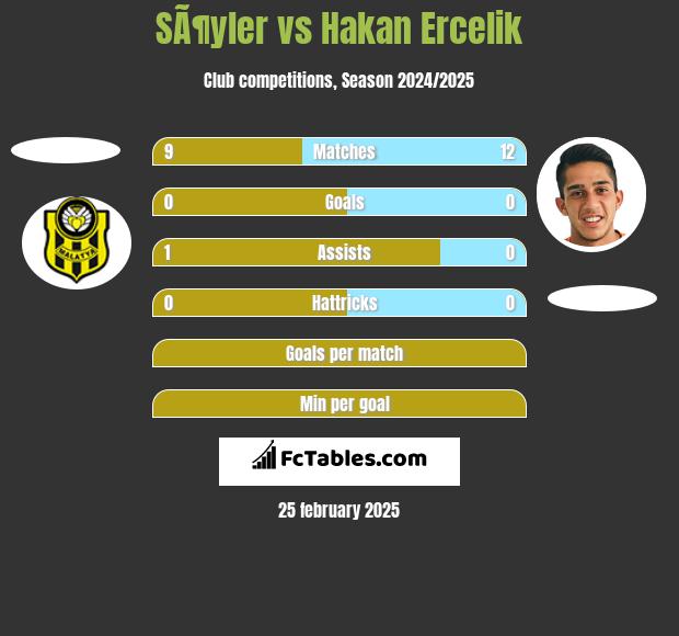 SÃ¶yler vs Hakan Ercelik h2h player stats