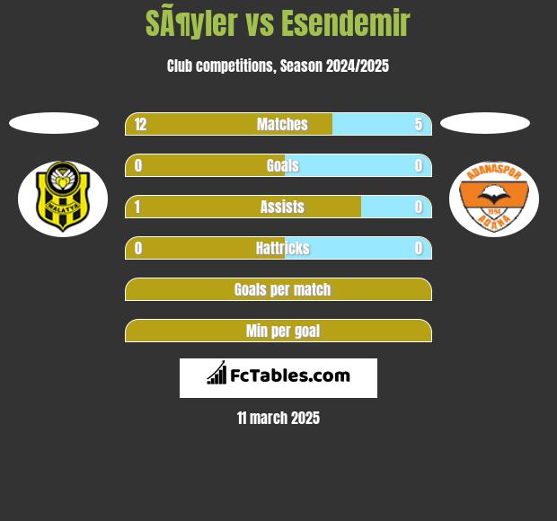 SÃ¶yler vs Esendemir h2h player stats