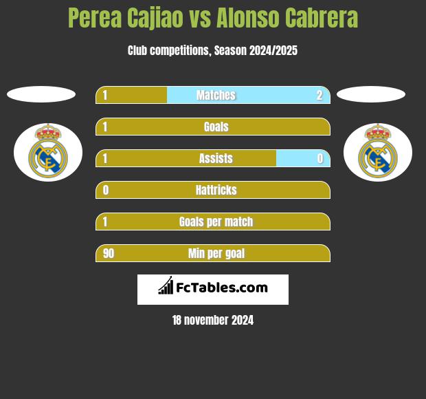 Perea Cajiao vs Alonso Cabrera h2h player stats