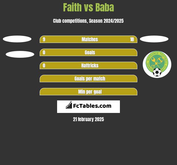 Faith vs Baba h2h player stats