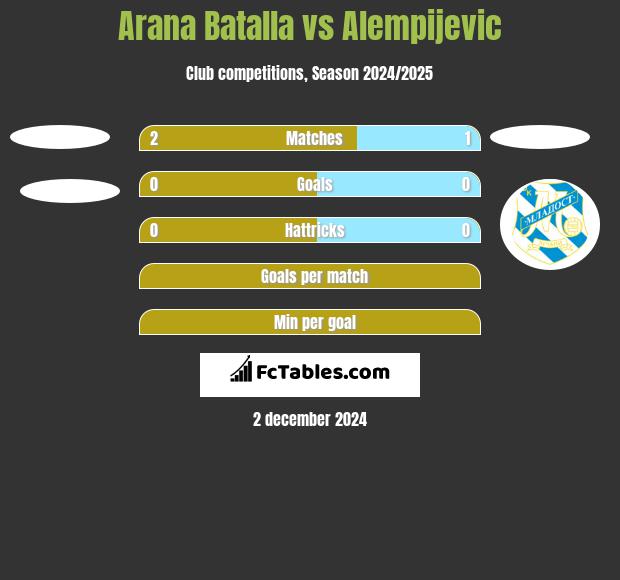 Arana Batalla vs Alempijevic h2h player stats