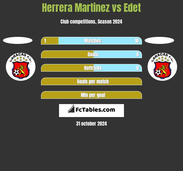 Herrera Martinez vs Edet h2h player stats