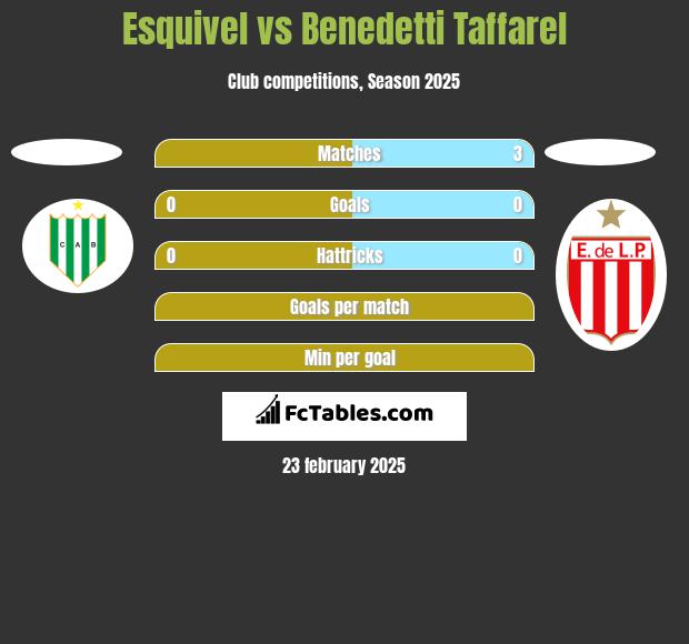 Esquivel vs Benedetti Taffarel h2h player stats