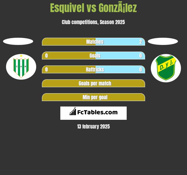 Esquivel vs GonzÃ¡lez h2h player stats