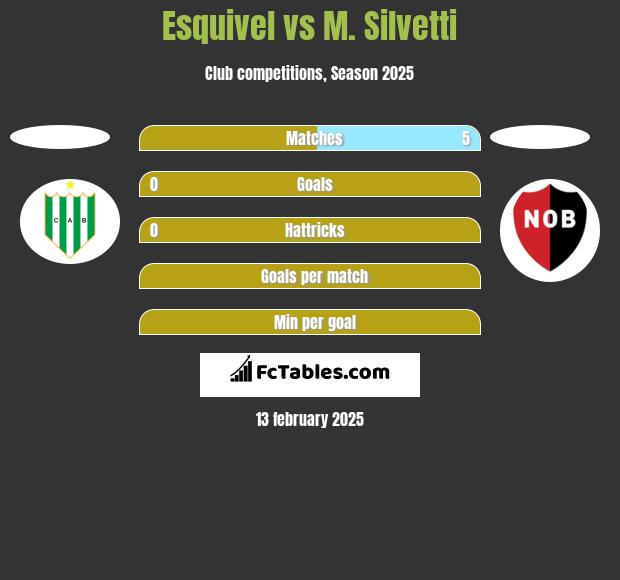 Esquivel vs M. Silvetti h2h player stats