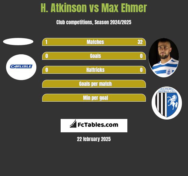 H. Atkinson vs Max Ehmer h2h player stats