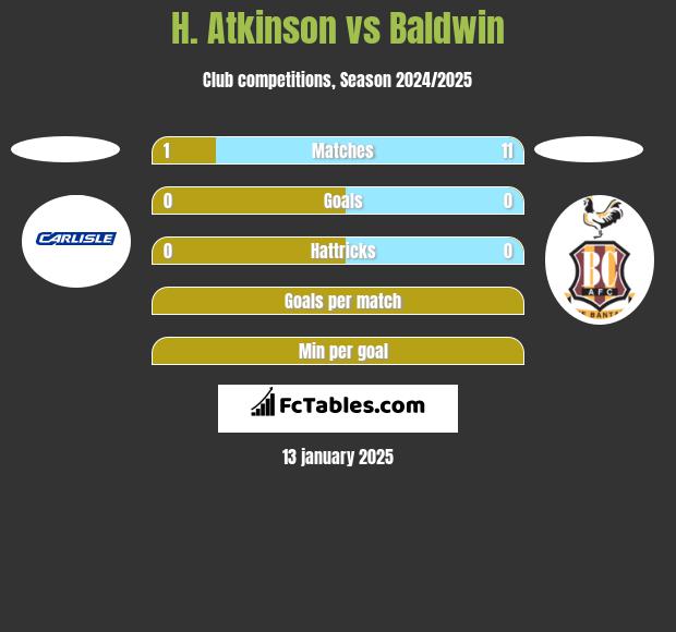 H. Atkinson vs Baldwin h2h player stats