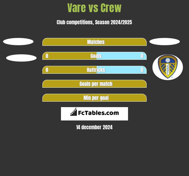 Vare vs Crew h2h player stats