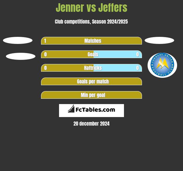 Jenner vs Jeffers h2h player stats