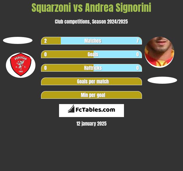 Squarzoni vs Andrea Signorini h2h player stats