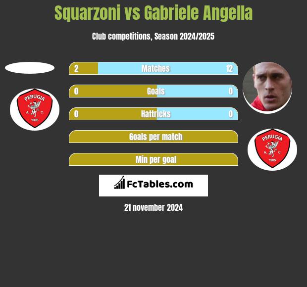 Squarzoni vs Gabriele Angella h2h player stats