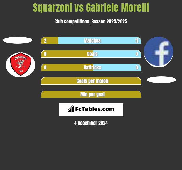 Squarzoni vs Gabriele Morelli h2h player stats