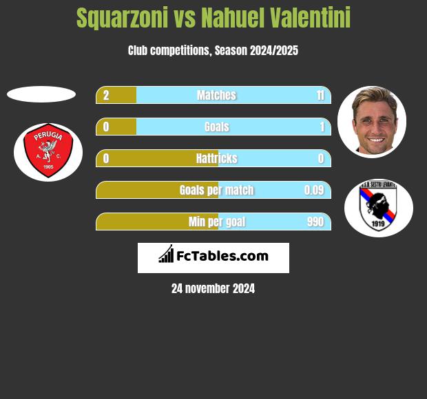 Squarzoni vs Nahuel Valentini h2h player stats