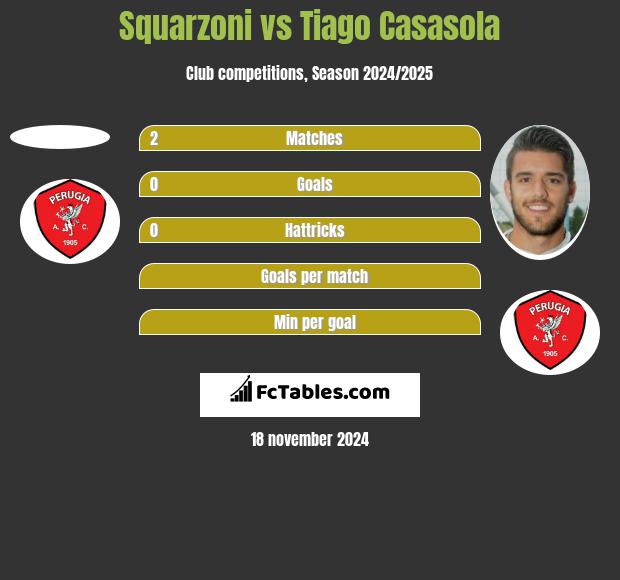 Squarzoni vs Tiago Casasola h2h player stats