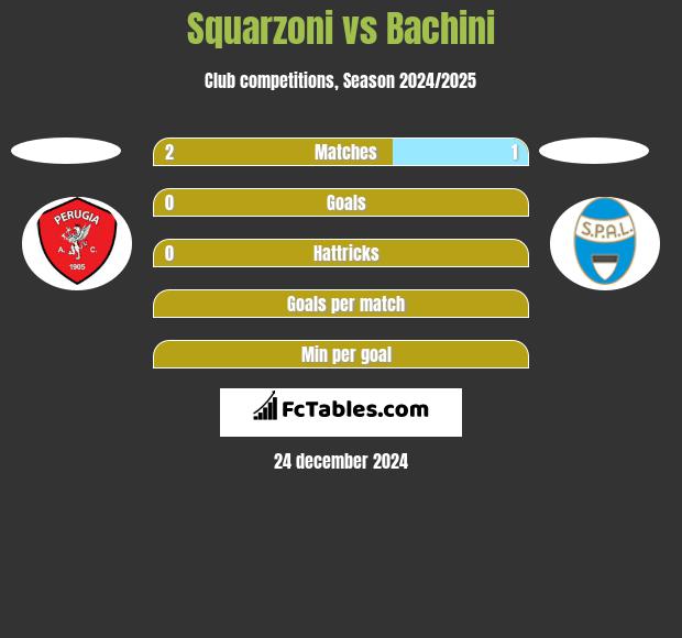 Squarzoni vs Bachini h2h player stats