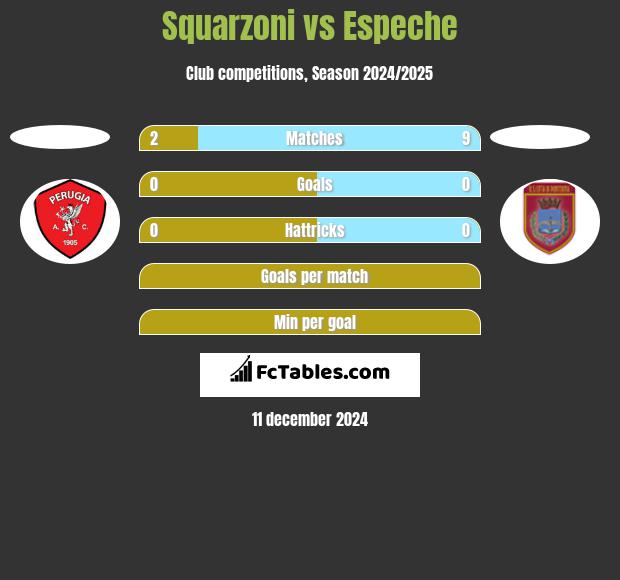 Squarzoni vs Espeche h2h player stats