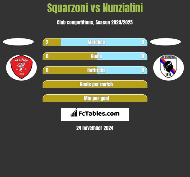 Squarzoni vs Nunziatini h2h player stats