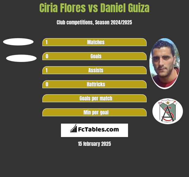 Ciria Flores vs Daniel Guiza h2h player stats