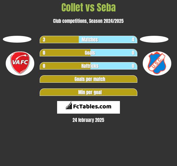 Collet vs Seba h2h player stats