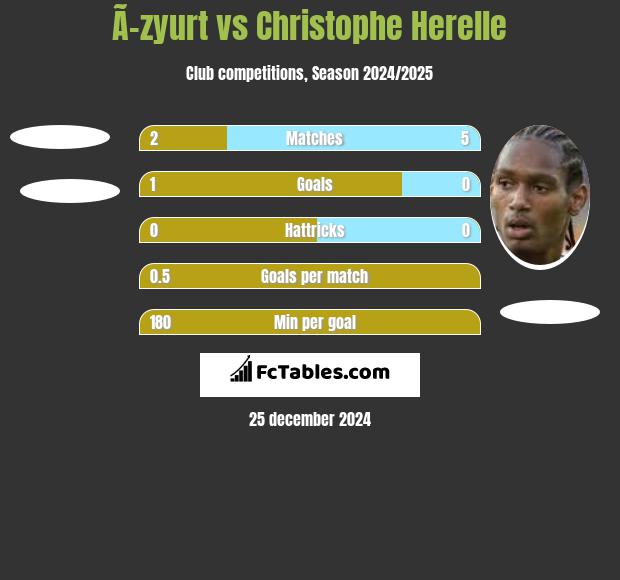 Ã–zyurt vs Christophe Herelle h2h player stats