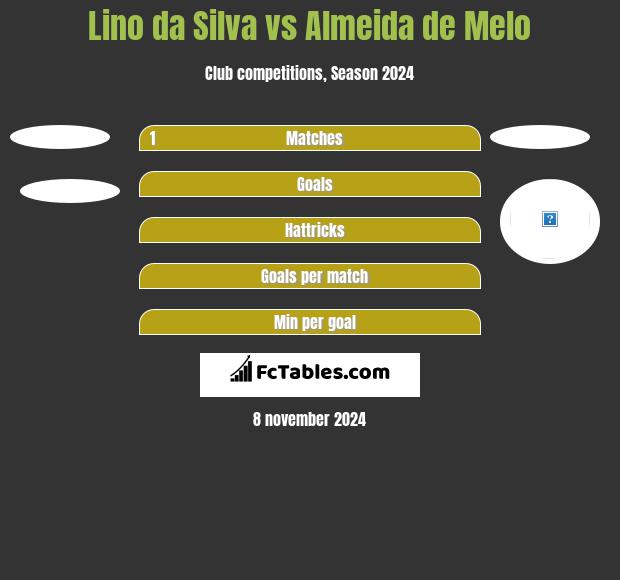 Lino da Silva vs Almeida de Melo h2h player stats