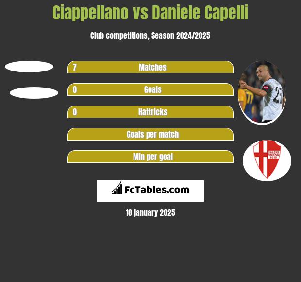 Ciappellano vs Daniele Capelli h2h player stats