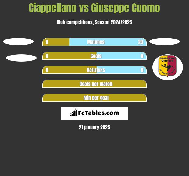 Ciappellano vs Giuseppe Cuomo h2h player stats