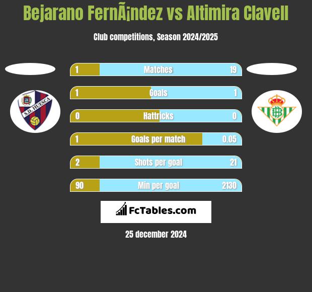 Bejarano FernÃ¡ndez vs Altimira Clavell h2h player stats