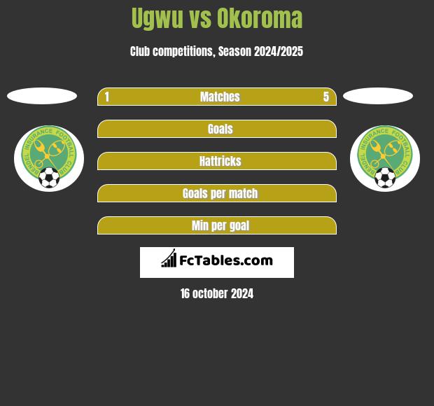 Ugwu vs Okoroma h2h player stats