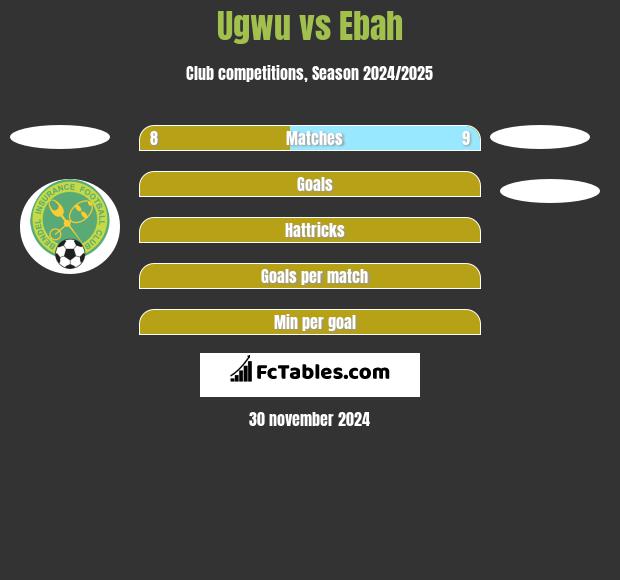 Ugwu vs Ebah h2h player stats