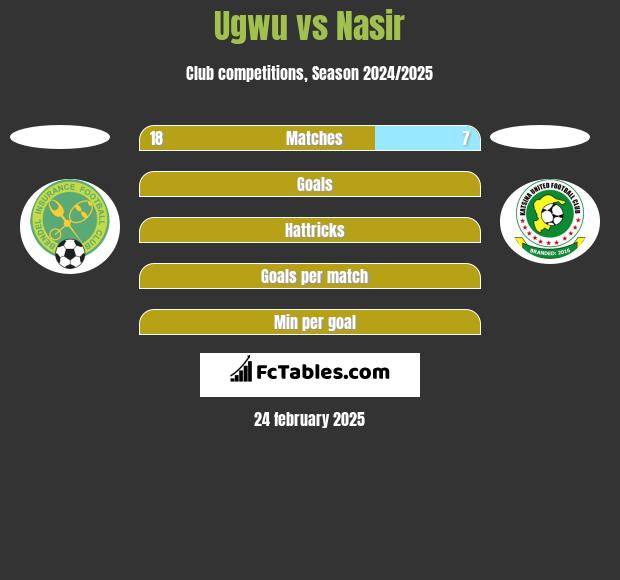 Ugwu vs Nasir h2h player stats