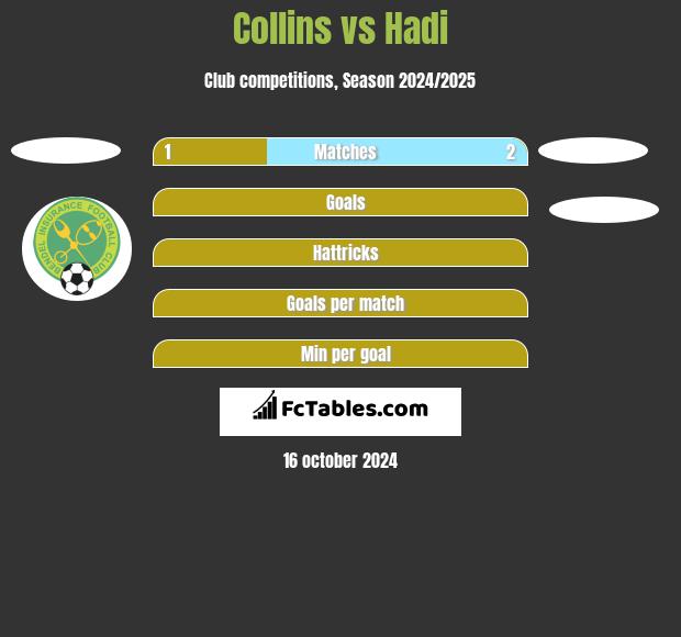 Collins vs Hadi h2h player stats