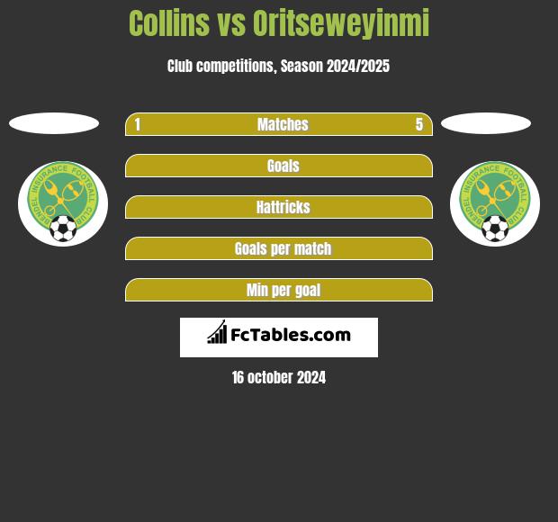 Collins vs Oritseweyinmi h2h player stats