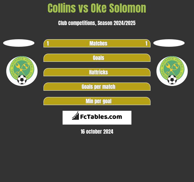 Collins vs Oke Solomon h2h player stats