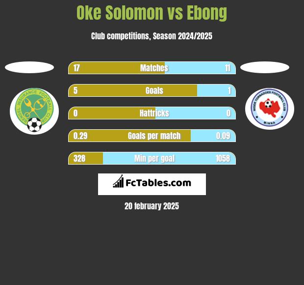 Oke Solomon vs Ebong h2h player stats