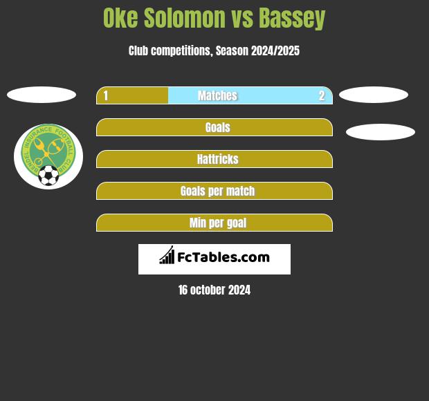 Oke Solomon vs Bassey h2h player stats