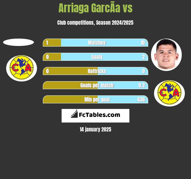 Arriaga GarcÃ­a vs  h2h player stats