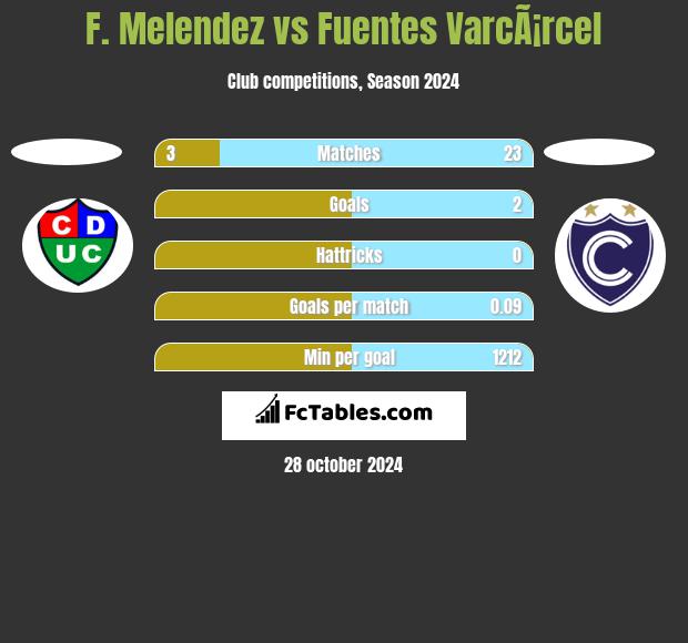 F. Melendez vs Fuentes VarcÃ¡rcel h2h player stats