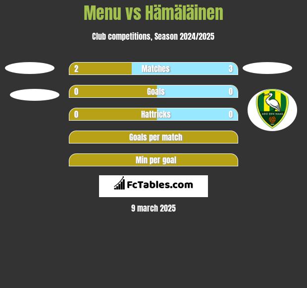 Menu vs Hämäläinen h2h player stats