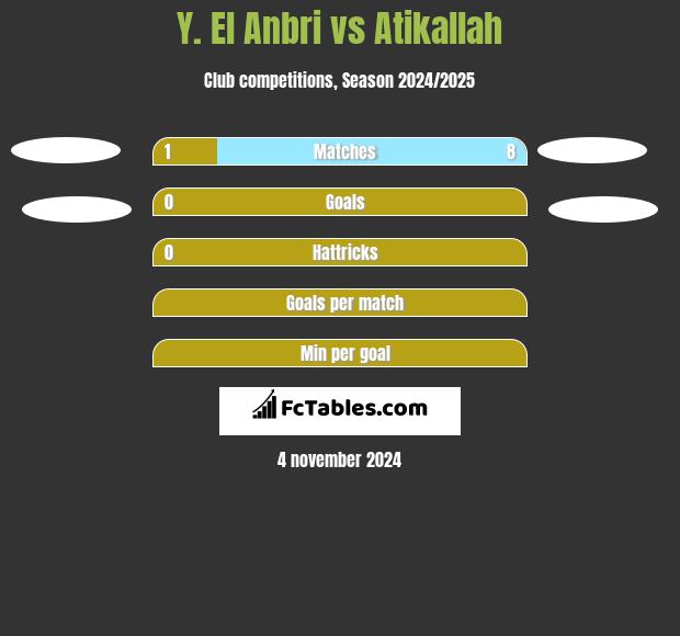 Y. El Anbri vs Atikallah h2h player stats