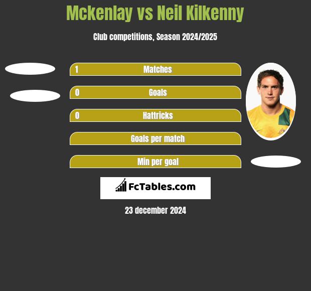 Mckenlay vs Neil Kilkenny h2h player stats