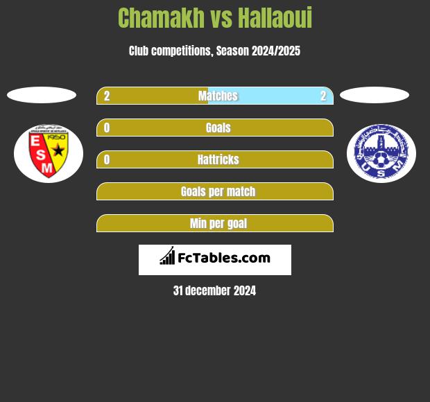 Chamakh vs Hallaoui h2h player stats