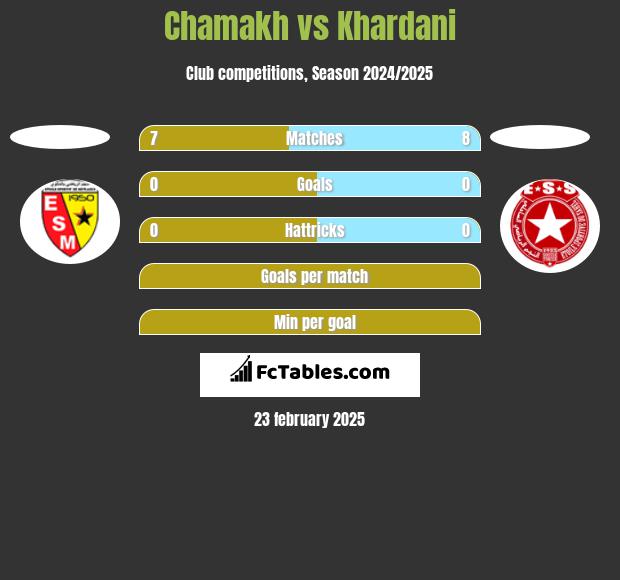 Chamakh vs Khardani h2h player stats