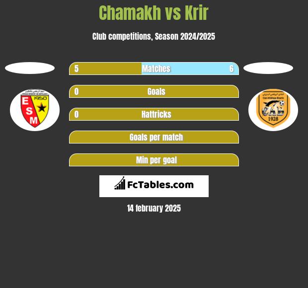 Chamakh vs Krir h2h player stats