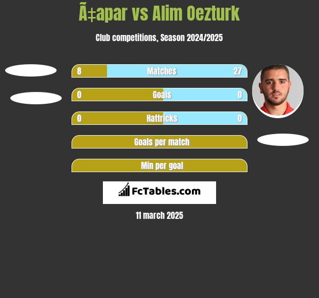 Ã‡apar vs Alim Oezturk h2h player stats