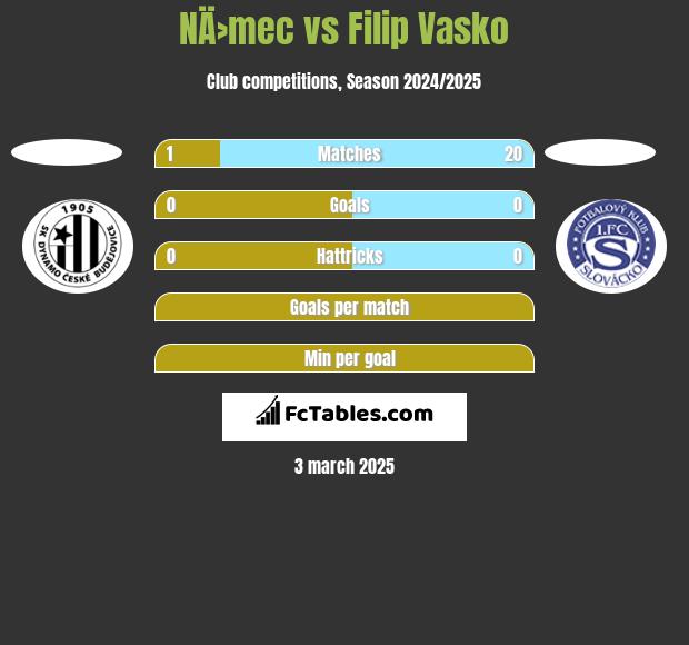 NÄ›mec vs Filip Vasko h2h player stats