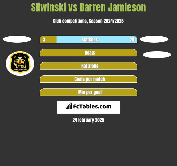 Sliwinski vs Darren Jamieson h2h player stats