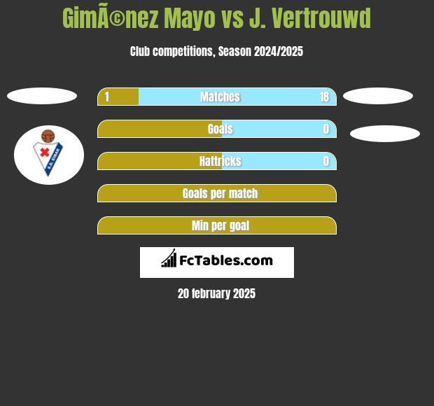 GimÃ©nez Mayo vs J. Vertrouwd h2h player stats