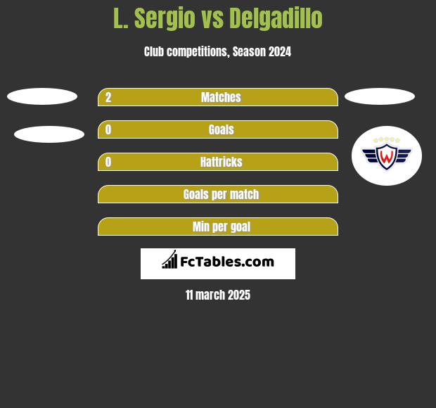 L. Sergio vs Delgadillo h2h player stats