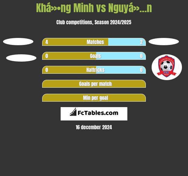 Khá»•ng Minh vs Nguyá»…n h2h player stats